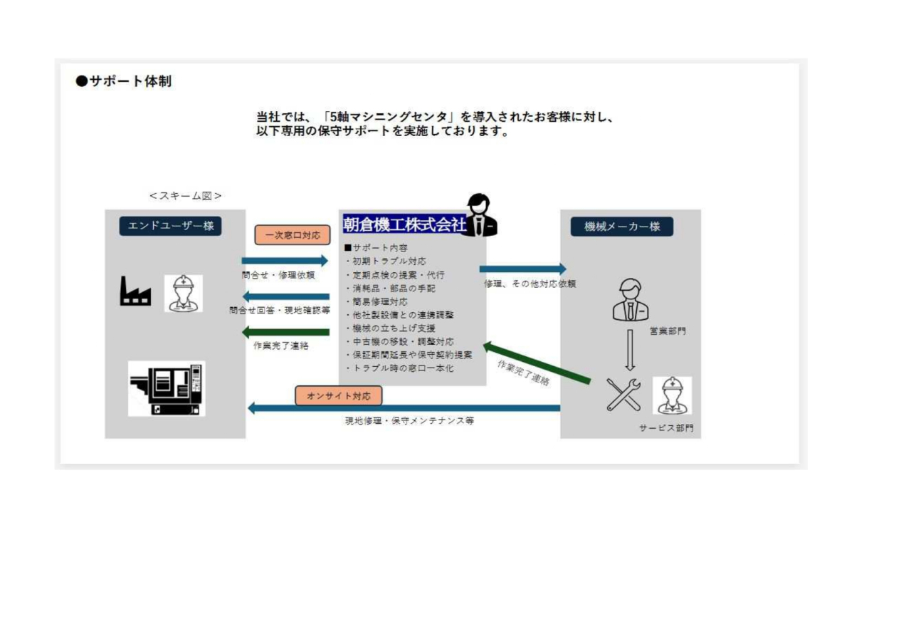 250929_省力化補助金資料_page-0001