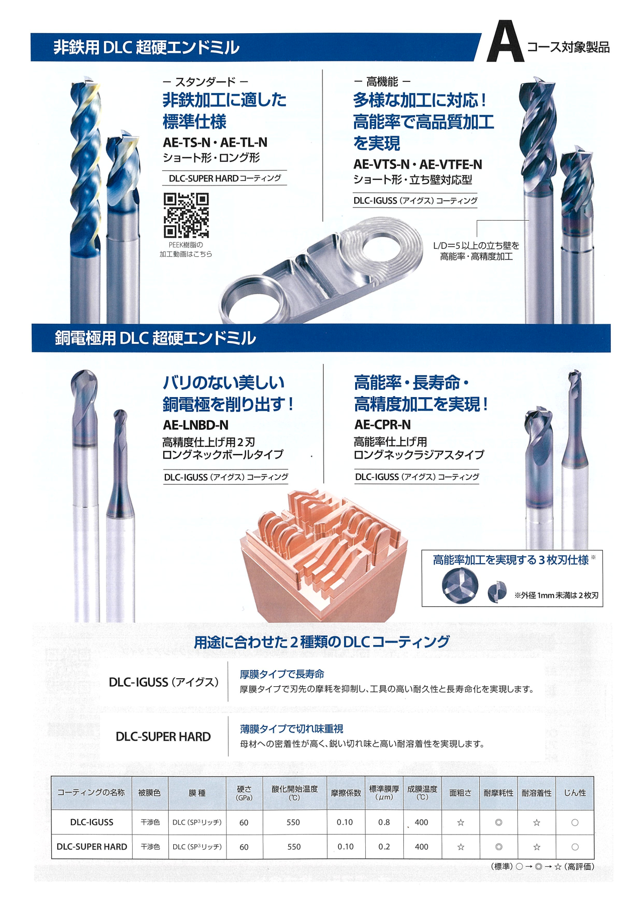 osg_2024_非鉄用工具a